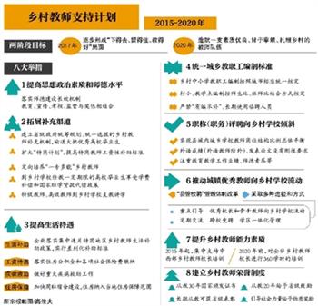 城乡教职工编制将统一标准 落实乡村教师待遇
