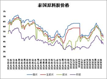 希腊债务引回落 化工商品上行有压力